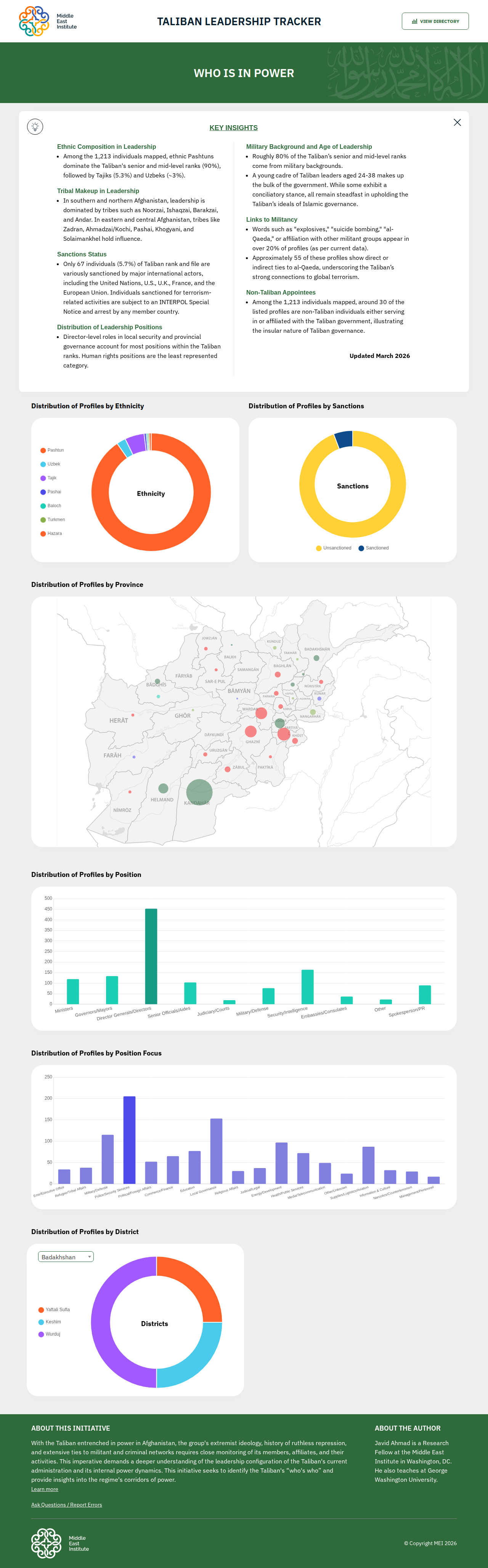 Taliban demographics MEI
