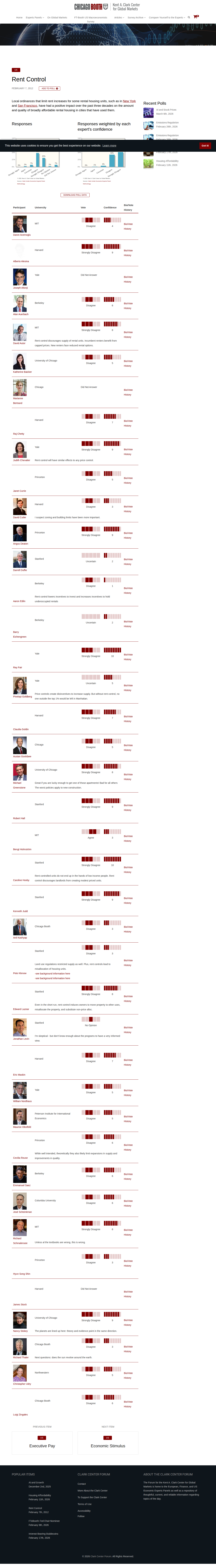 IGM Forum economists poll on rent control